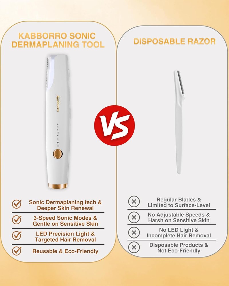 Dermaplane Razor for Women - Rechargeable Sonic Dermaplaning Tool with 3 Speeds & LED Light | Non-Irritating Face Razor, 5 Refill Blades Included, White