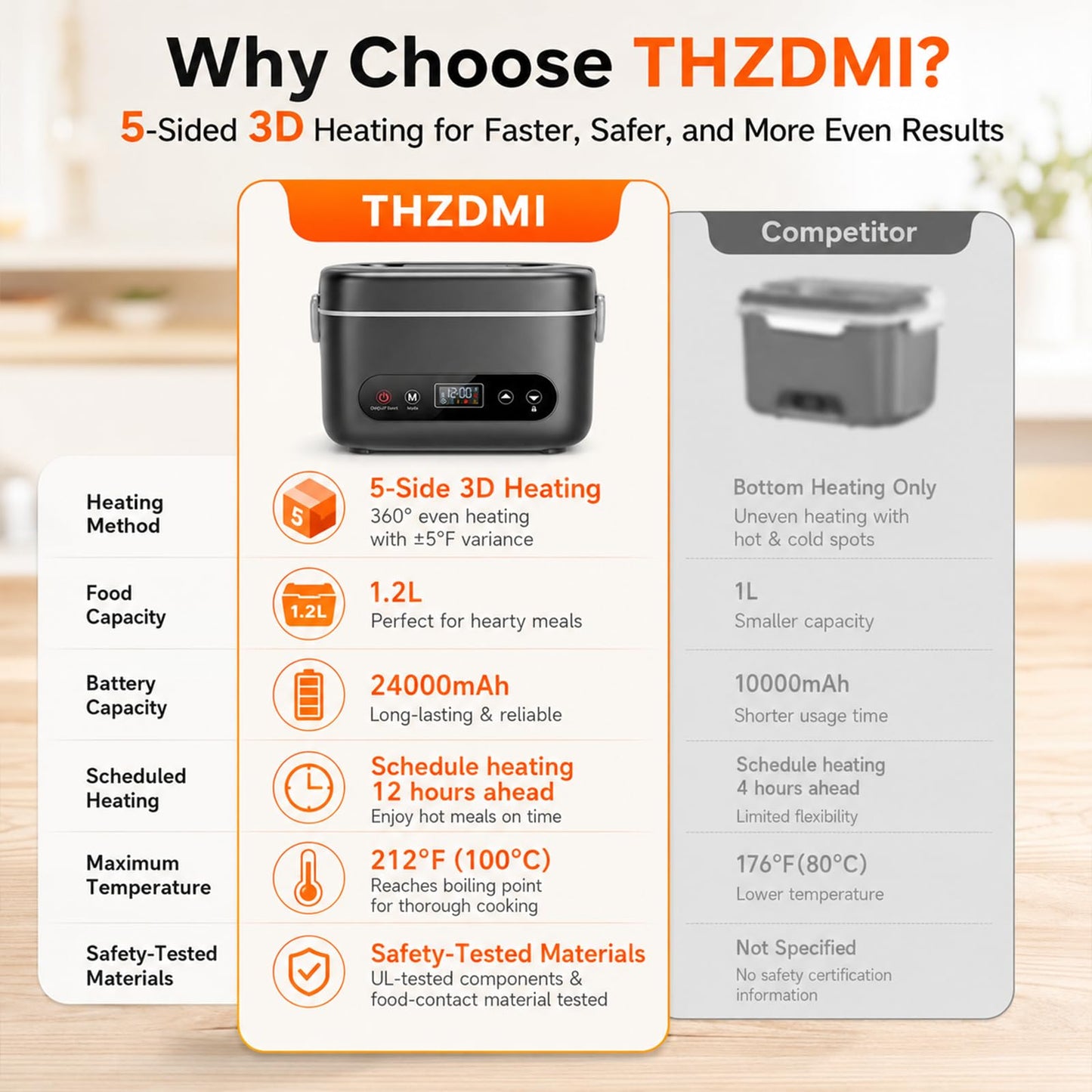 Electric Lunch Box for Men, 1.2L Cordless Heated Lunch Box, 24000mAh Rechargeable Portable Food Warmer with Auto Temperature Control, 5-Sided Heating, Leakproof, for Office, Outdoors & Truck, Black