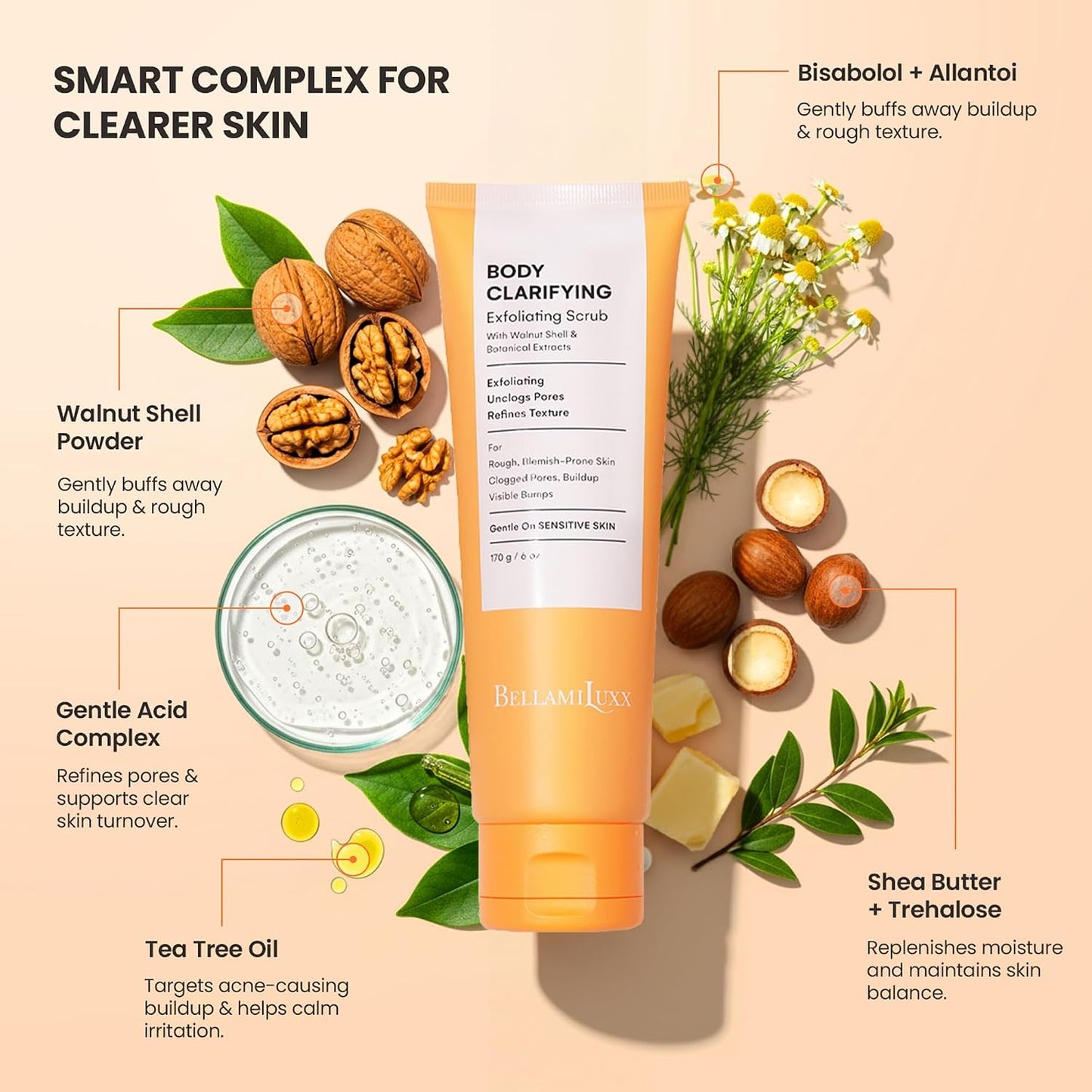 Body Acne Treatment Scrub - Reduce Breakouts on Back, Chest, & Thighs | Natural Actives for Smooth Skin