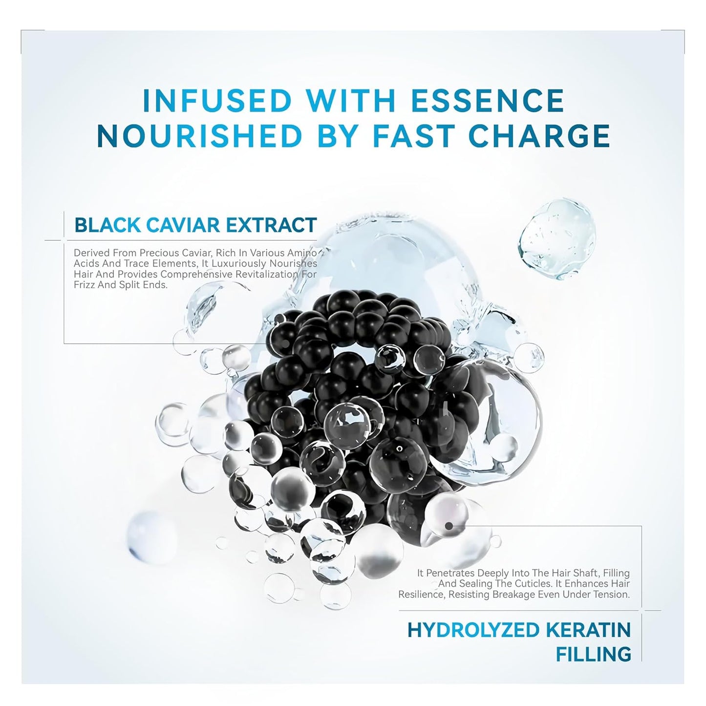 Caviar & Silk Protein Hair Mask - Intensive Recovery Treatment for Dry Hair | Deep Conditioner with Argan Oil & Keratin
