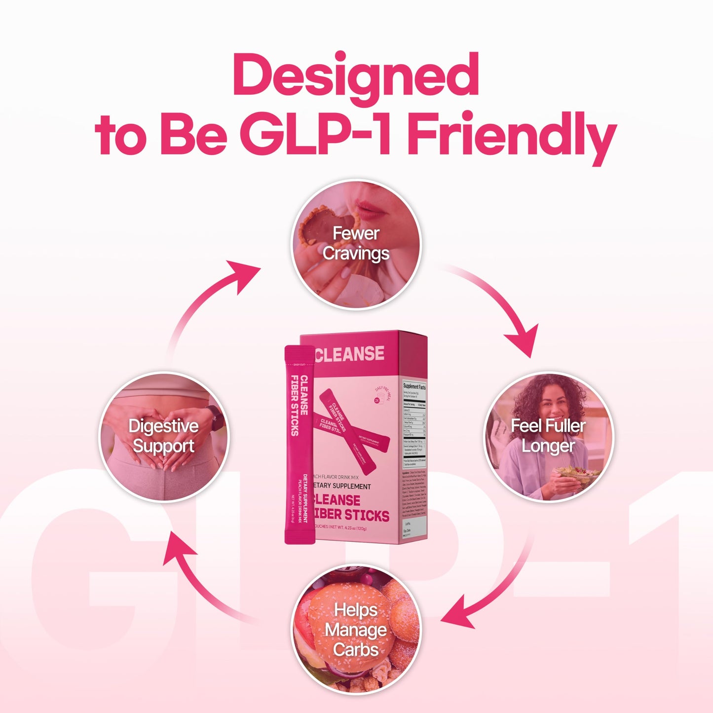 dr.blet Soluble Fiber GLP-1 Friendly 20 Packets on the go to Support Weight Management & Gut Health, Peach Flavor, Korean Beauty with Psyllium Husk Powder Drink Supplement