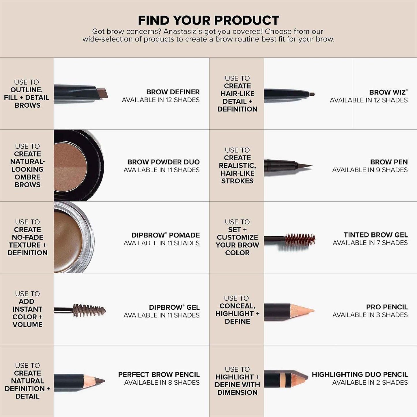 Anastasia Beverly Hills Mini Brow Wiz - Ultra-Slim Retractable Eyebrow Pencil for Precision Hair-Like Strokes | Travel Size