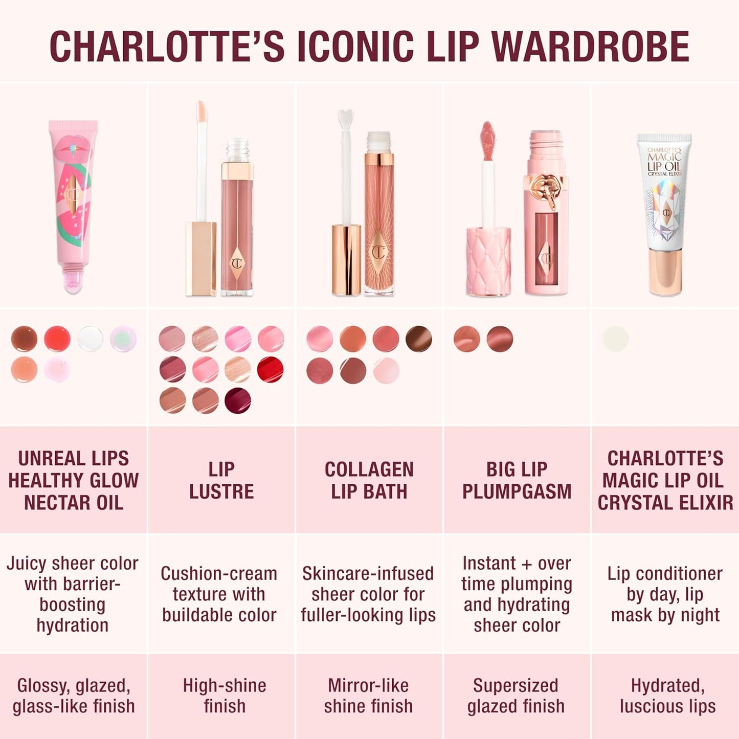 Big Lip Plumpgasm Lip Gloss Gift Set - Hydrating Plumper with Hyaluronic Acid & Heat + Ice Technology | Perfect for Makeup Lovers