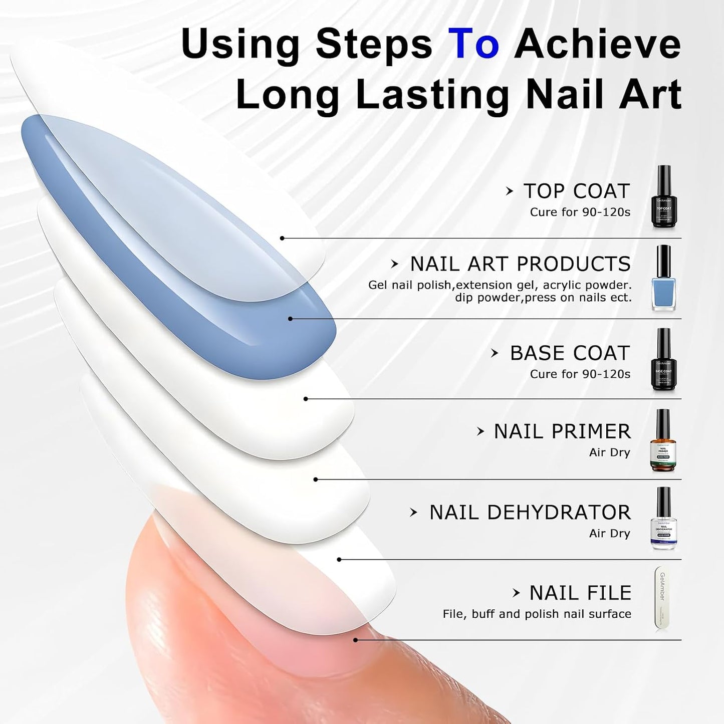 Nail Dehydrator and Primer 2-in-One Set - 15ml Gel Base, Top Coat, Cuticle Oil & Nail File | Acid-Free Essentials for Long-Lasting Manicure