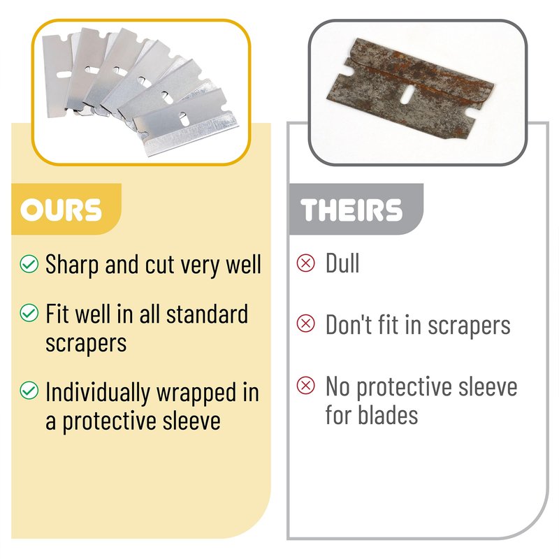 Bates Single Edge Razor Blades, 100 Pack, Silver, Straight Edge, Scraper Blades
