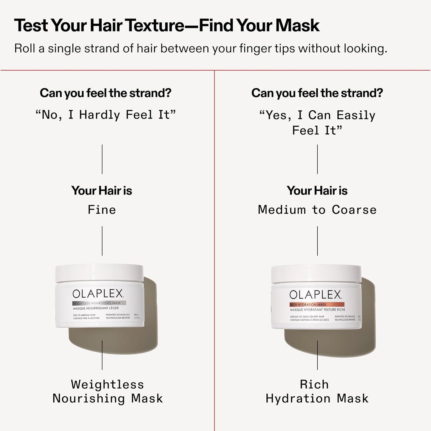 Olaplex Rich Hydration Mask - Cuticle Sealing Treatment | Hydrate & Control Frizz for Dry/Coarse Hair, 200 ml / 6.7 Fl Oz