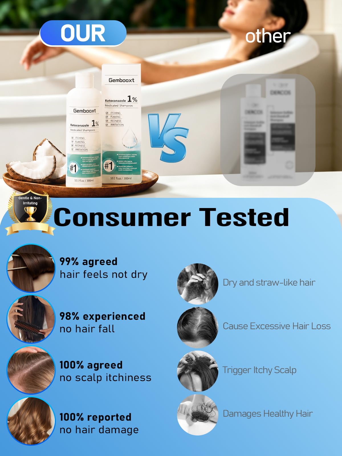 Gembooxt Anti Dandruff Shampoo【10x Dandruff Control】 Ketoconazole Shampoo 1% 【Maximum OTC Strength & Clinically Effective】 for Seborrheic Dermatitis, Itchy Scalp, Antifungal Treatment for Men & Women
