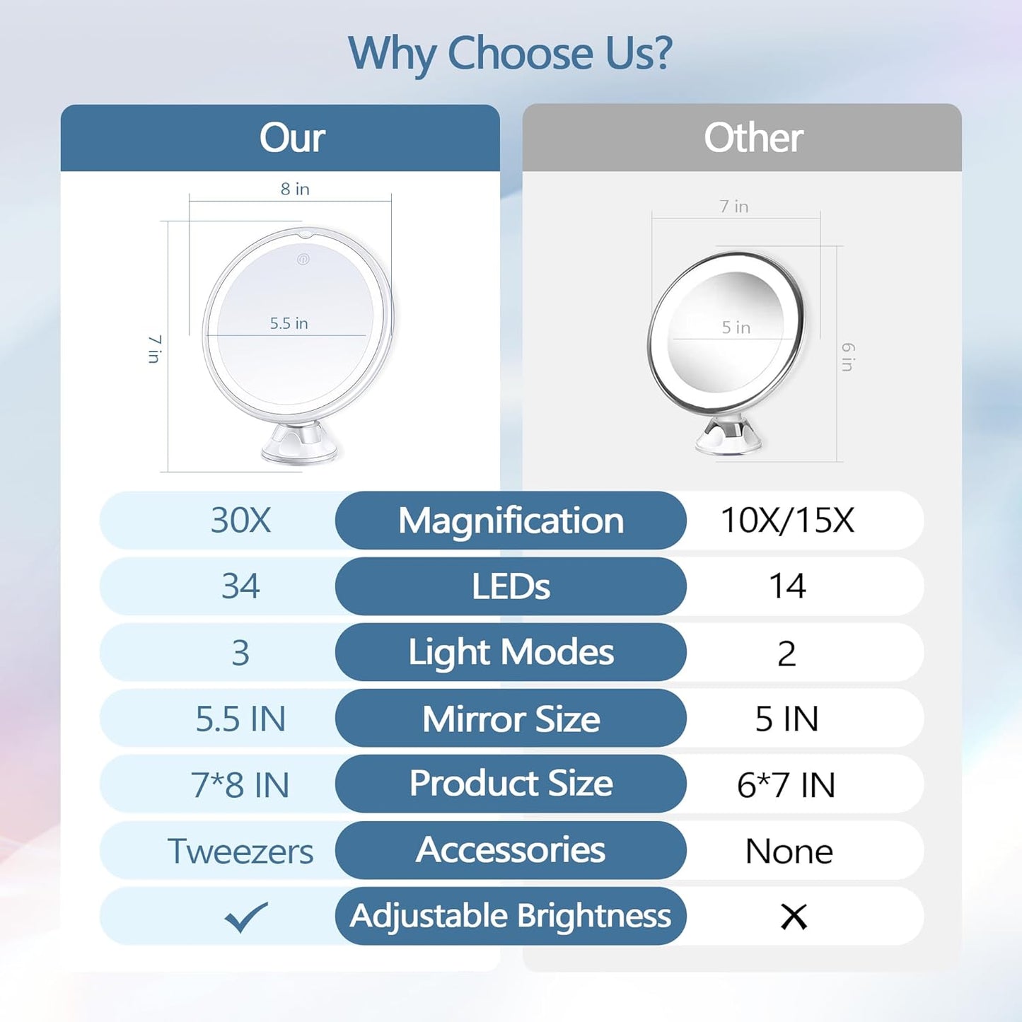 30X Magnifying Makeup Mirror with Light - 3 Color Modes, Adjustable Brightness | 8-Inch Suction Cup Design