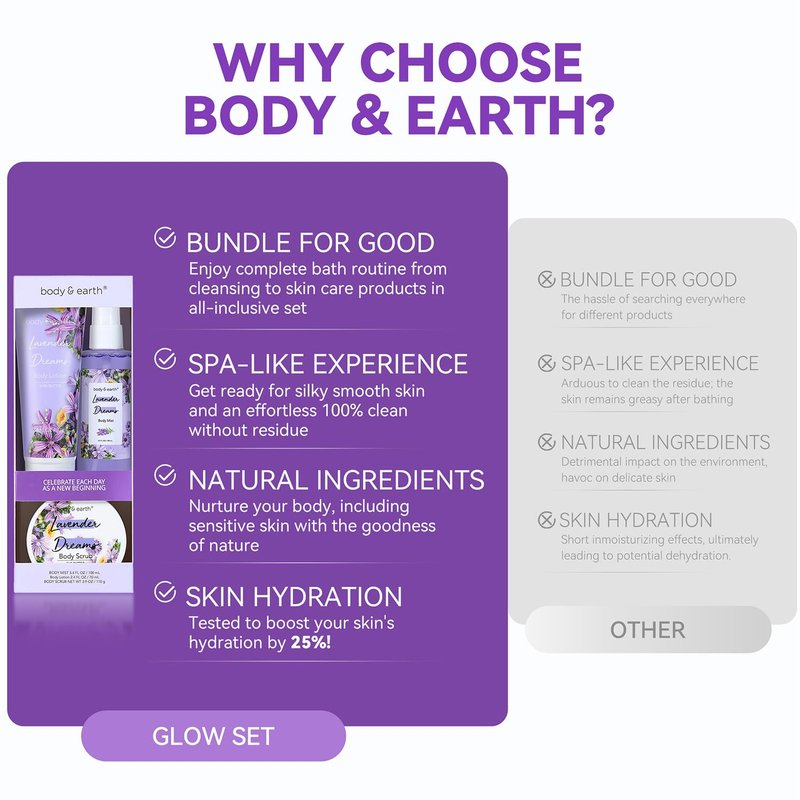 Lavender Dreams Body Mist Gift Set | Spa Gifts for Women - Perfume, Body Lotion & Scrub in Elegant Box - Ideal Birthday Gifts for Moms