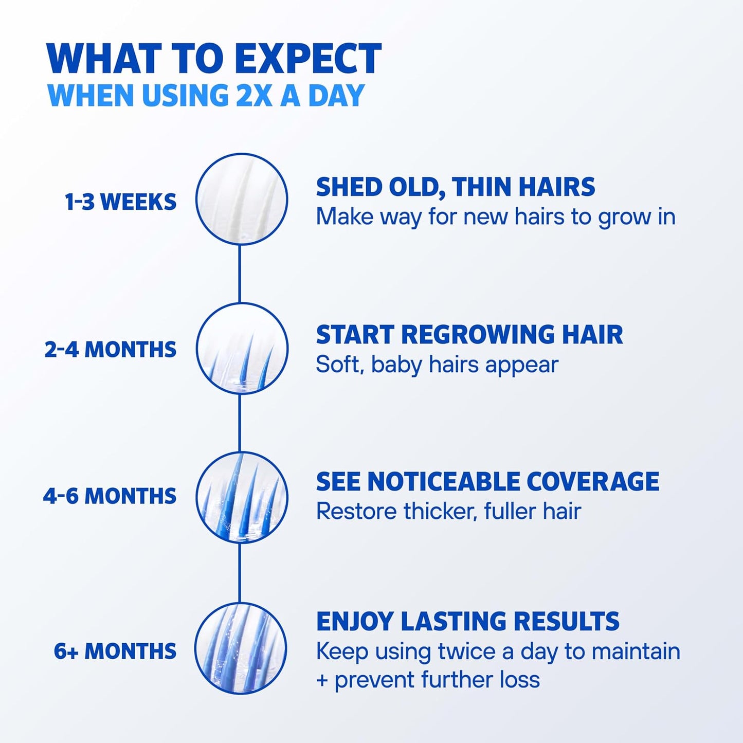 Rogaine Men's 5% Minoxidil Foam - Extra Strength Hair Regrowth Treatment | Unscented, 4-Month Supply (4 x 2.11 oz Cans)