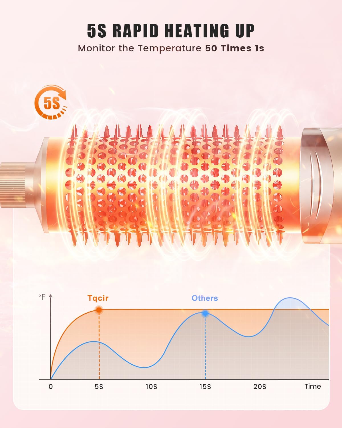 8-in-1 Hot Air Styler & Hair Dryer Brush - Multi-Styler with Auto-Wrap Curler | Fast Drying, Heat Damage-Free (Gold)