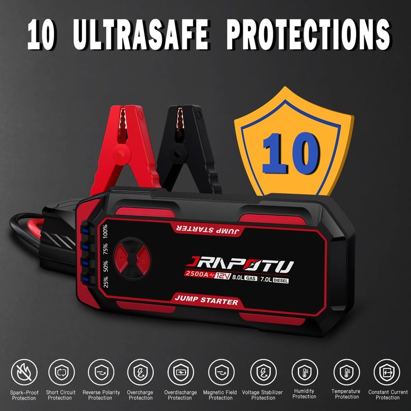 JRAPOTU Car Jump Starter, 2500A Peak Jump Box,Battery Jumper Starter Portable,12V Car Starter Jump Box for 8.0L Gas and 7.0L Diesel Cars with USB Ports，LED Flashlight