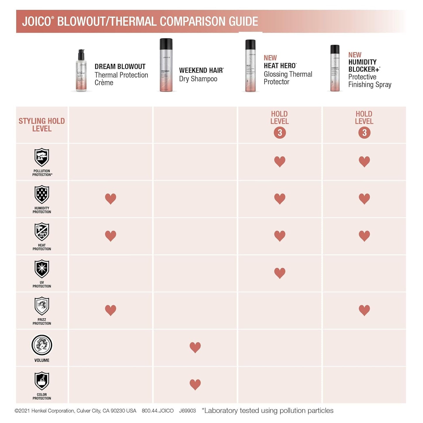 Joico Heat Hero Glossing Thermal Protector - Protects Hair from Heat, Humidity & UV | Paraben & Sulfate Free
