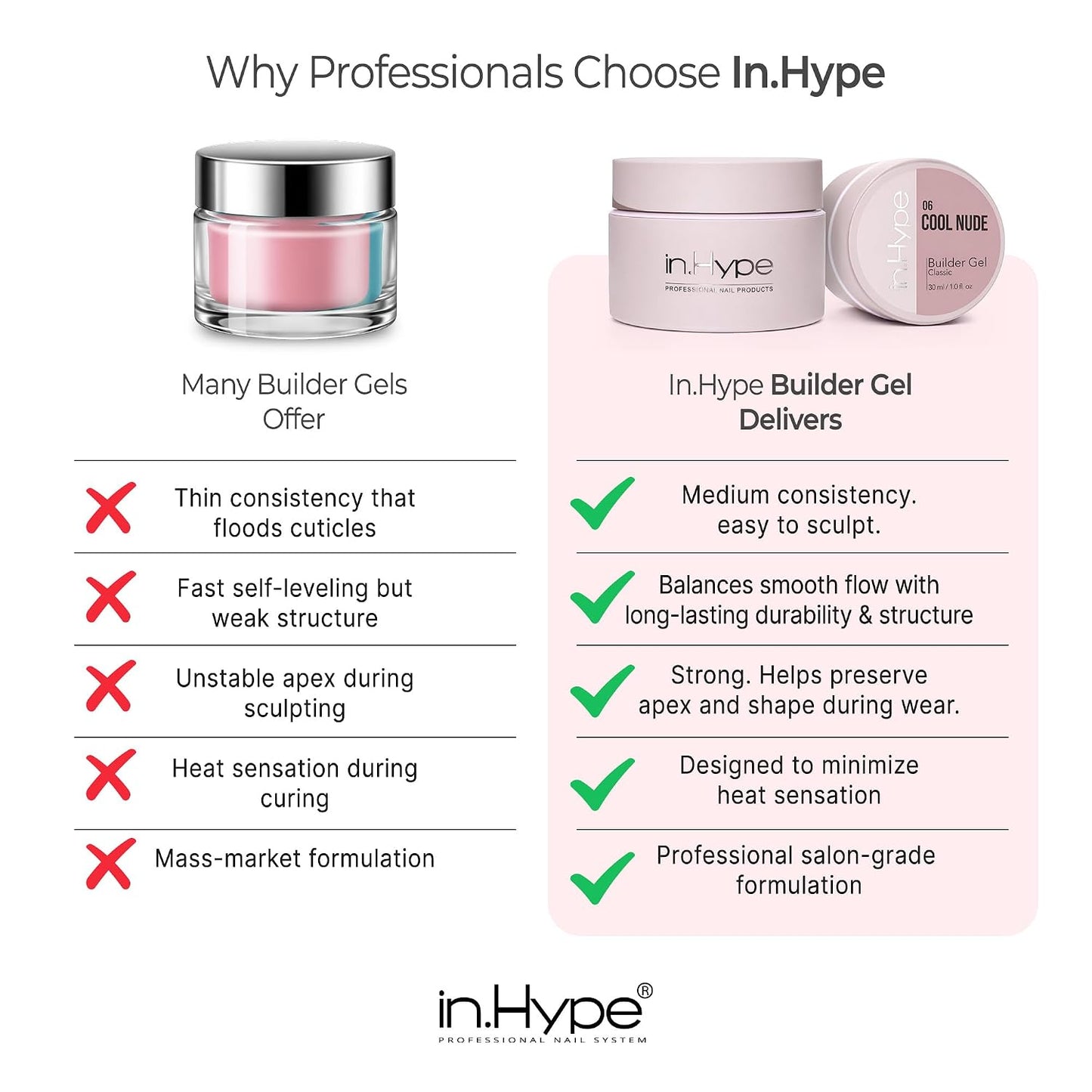 Professional Hard Builder Gel for Nail Extensions - UV/LED Formula | Baby Pink #3