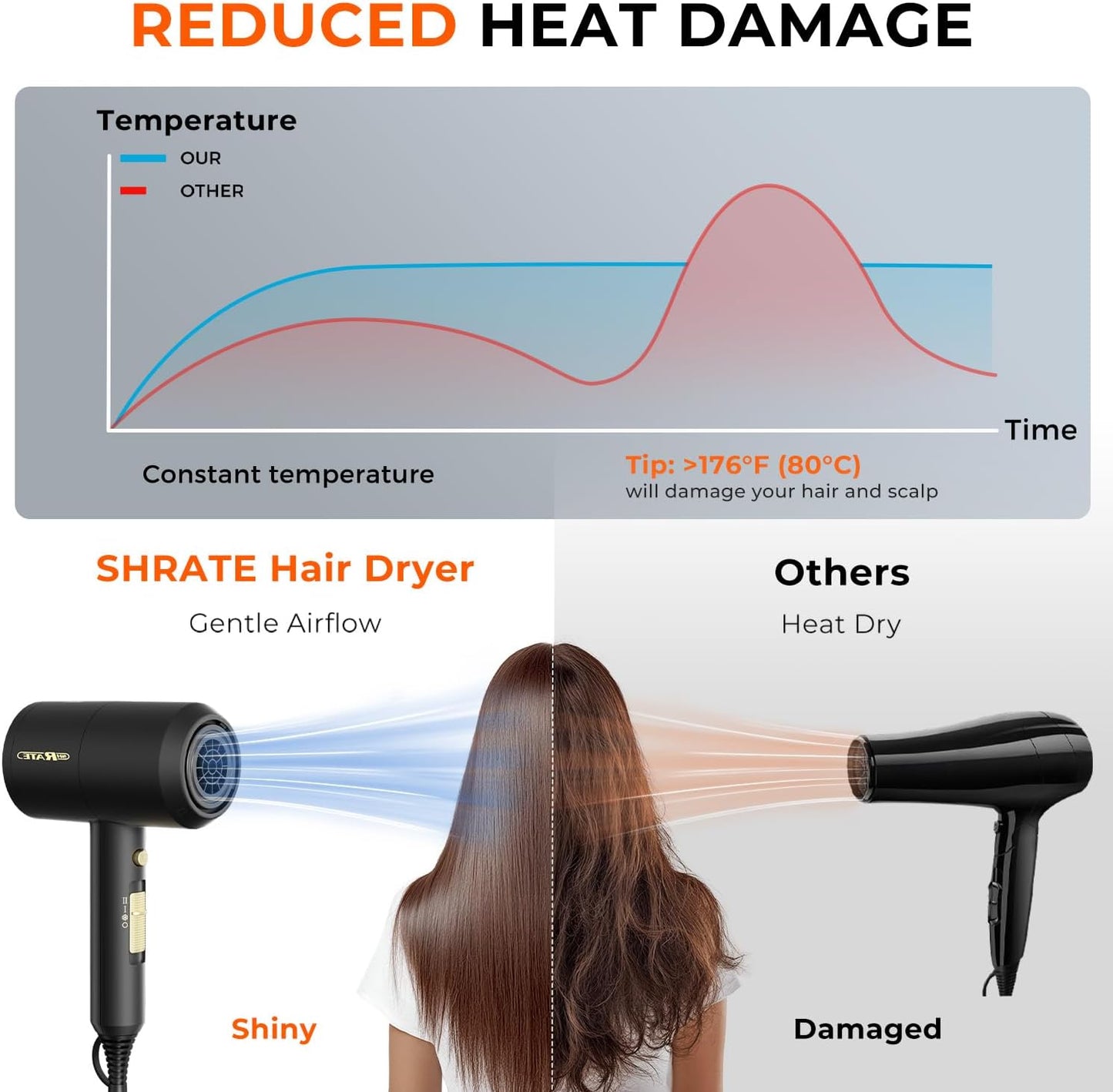 Ionic Hair Dryer with Diffuser - Professional Blow Dryer for Curly & Frizzy Hair | Low Noise & Portable Design