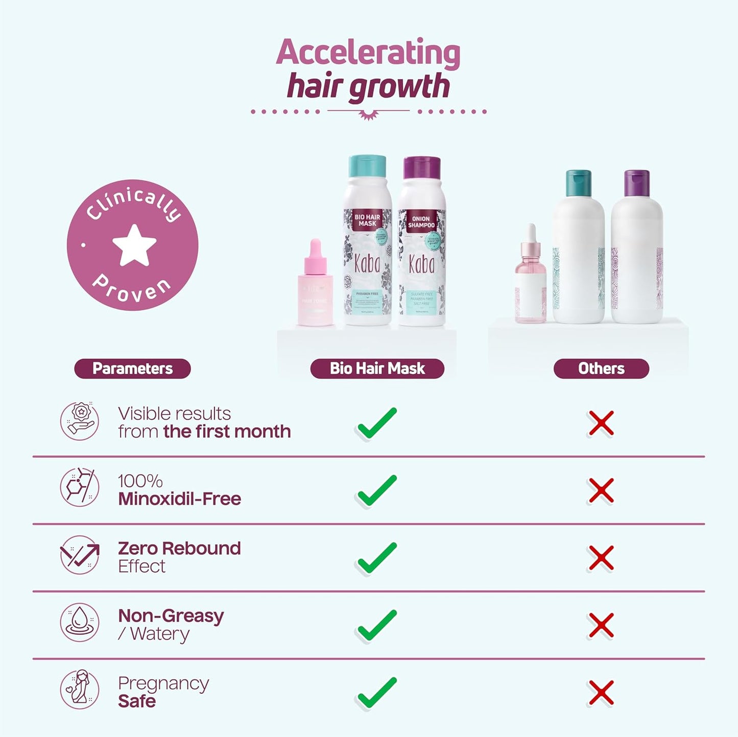 Hair Treatment Kit for Growth - Intense Care Set of 3 with Red Onion Shampoo & Tonic | Complete Hair Care Solution