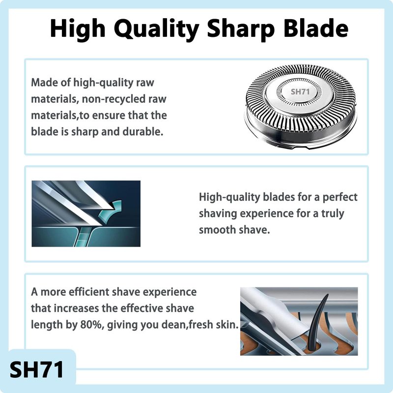 SH71 Replacement Blades for Philips Norelco Shaver Series 7000 and 5000,Upgraded SH71/52 Compatibility Double Blades for 7000 Series Replacement Heads
