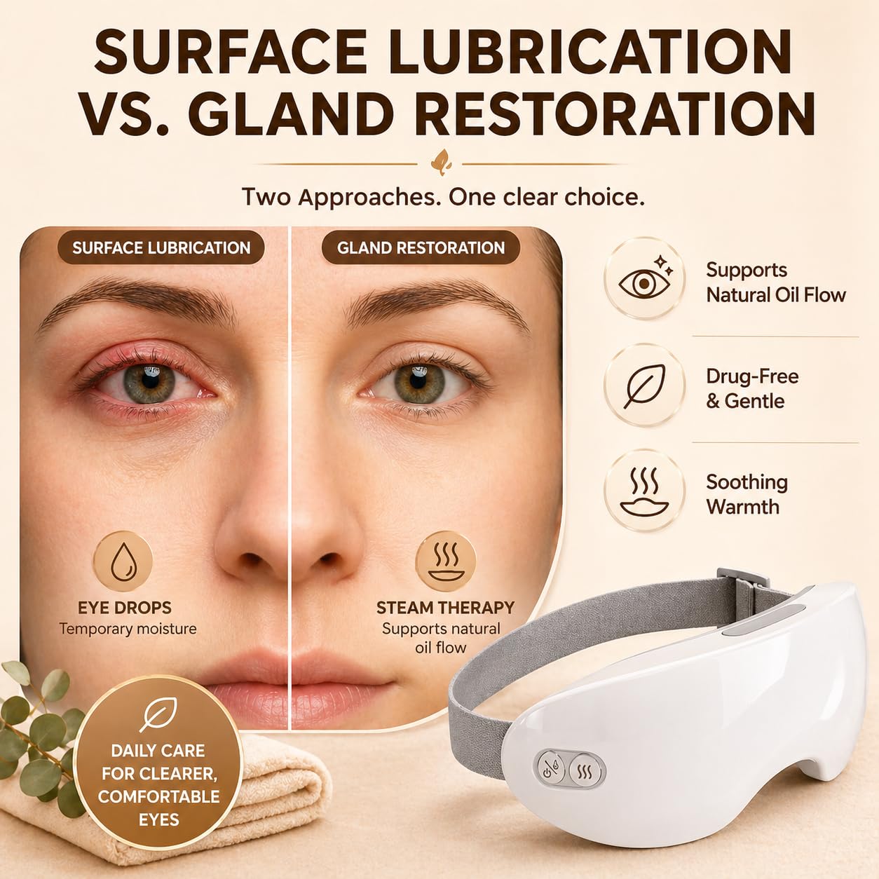 Beminda Steam Eye Therapy - Adjustable Steam Eye Mask for Dry Eyes - Smart Nano Mist Eye Steamer with Heat for Moisturizing & Relief - Cordless & Portable Eye Spa (1PCS)