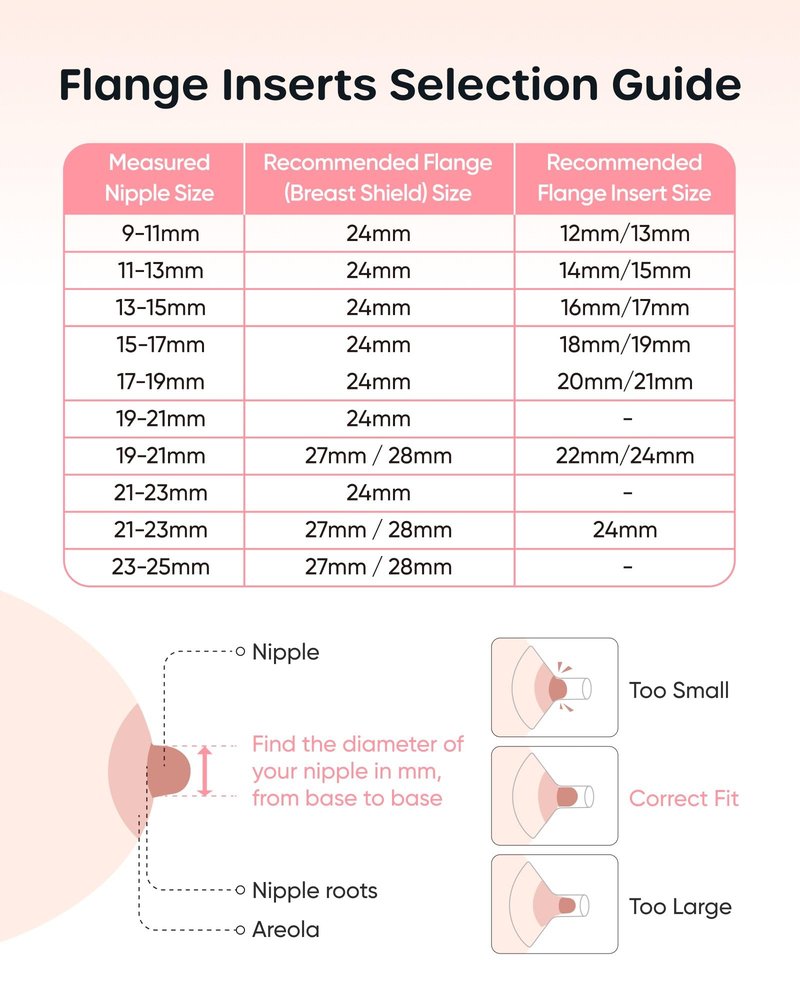 Nuliie 3-in-1 Flange Sizing Kit 13/15/17/19/21mm for 24mm Electric Double Breast Pump Flange/Shield, 10PCS Silicone Flange Inserts to Boost Pumping Efficiency & Comfort, BPA-Free Essential for Moms