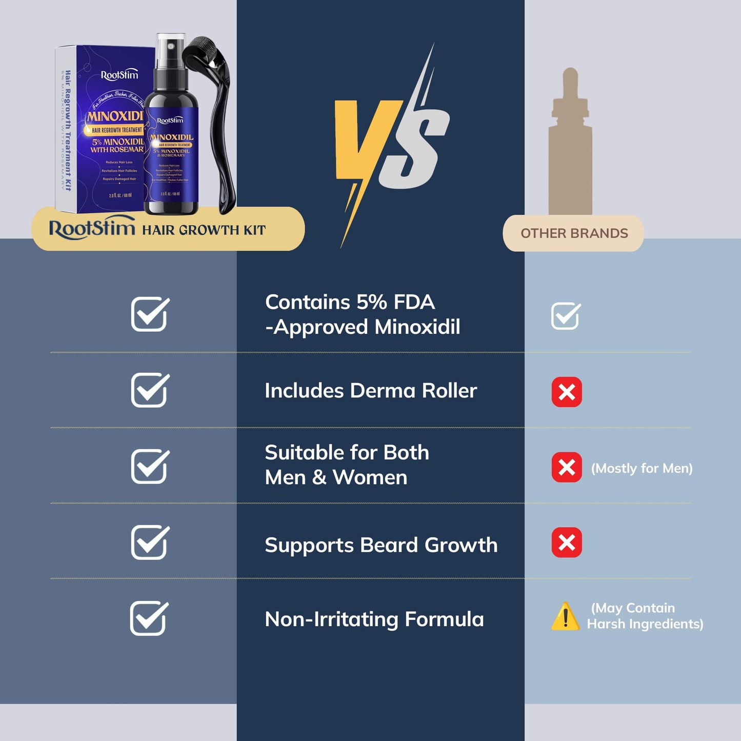 5% Minoxidil Spray + 0.25mm Derma Roller Hair Growth Kit for Men and Women, Hair Regrowth Treatment for Thinning Hairline, Crown & Beard, Rosemary Biotin Formula, 60 mL