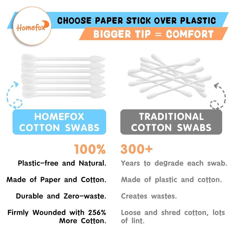 Organic Cotton Swabs - XL Double-Sided Precision Tips | 500 Count, Flattened Pointed Design, White