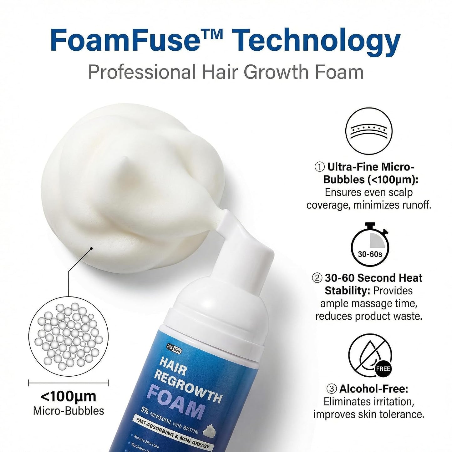 Minoxidil Foam for Men - Fast-Absorbing Hair Regrowth Treatment for Thinning Hair & Beard | 2 x 2.11 Oz (2 Month Supply)
