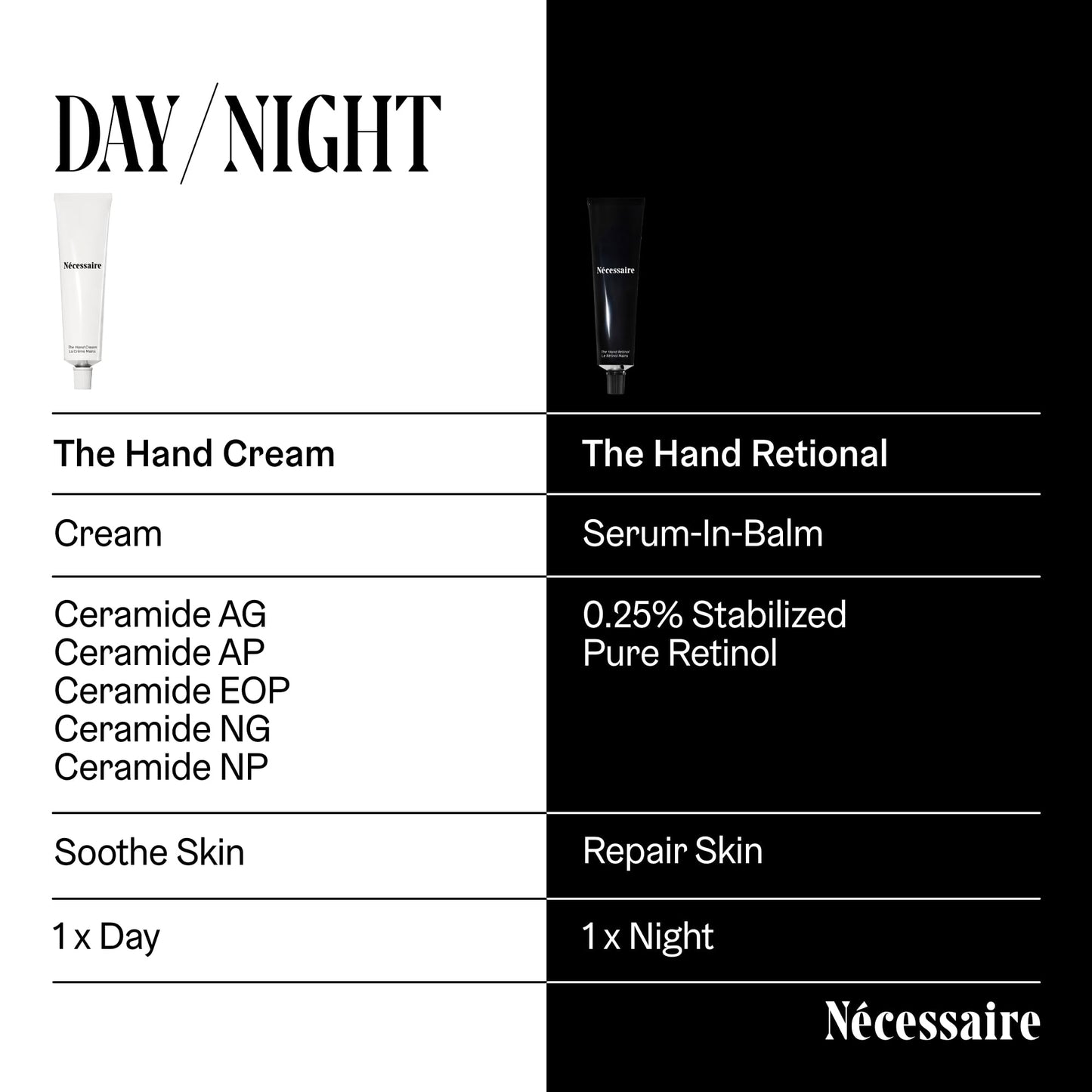 Nécessaire The Hand Duo – The Hand Cream + The Hand Retinol Treatment Gift Set for Dry Hands – Daily Moisture + Nighttime Repair with Ceramides, Peptides & Retinol – 2 x 2.2 oz