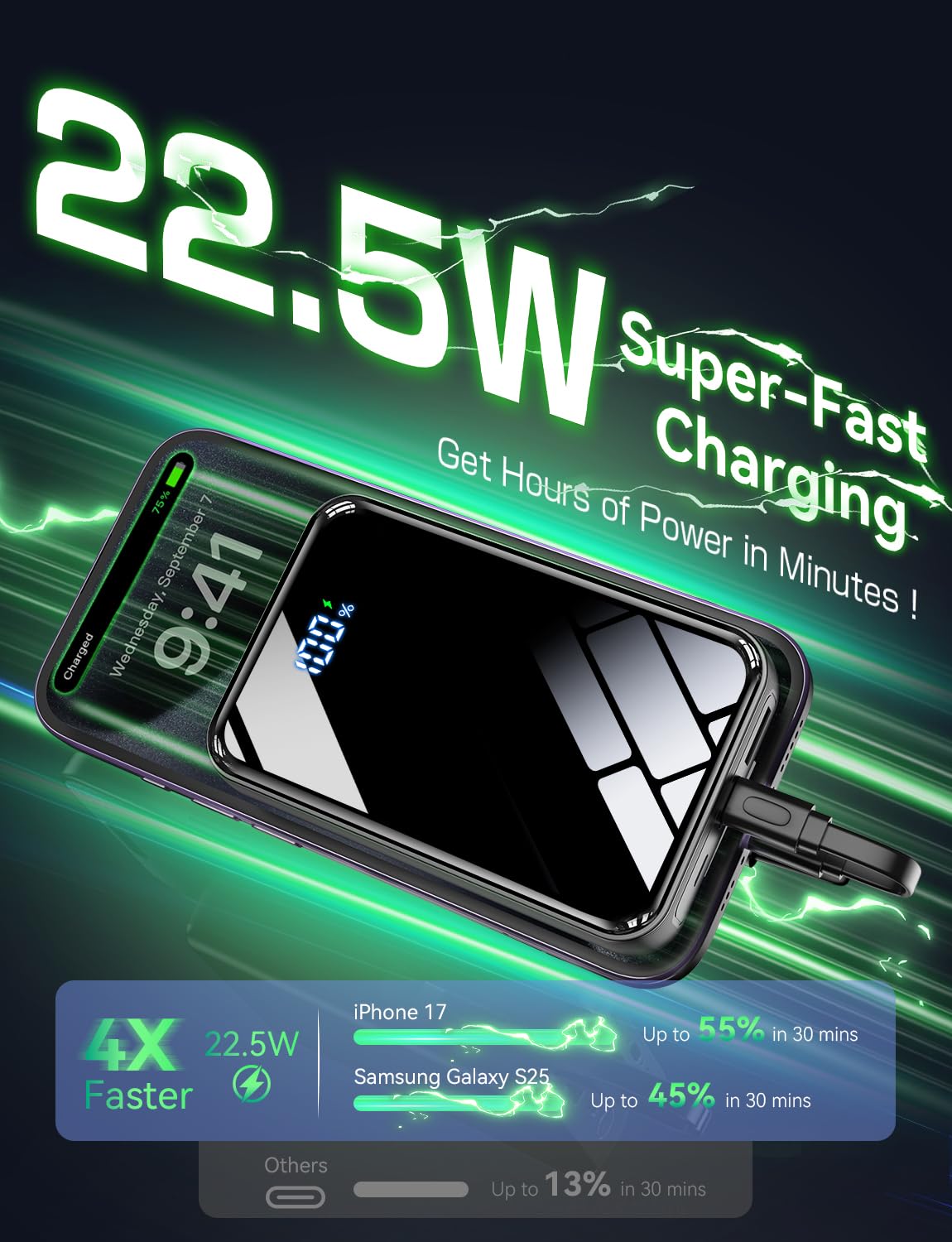 YBYP Portable Charger Power Bank 50000mAh, 22.5W Fast Charging Portable Charger with Built-in Cables, Travel Camping 4 Outputs External Battery Pack, LED Display for iPhone, Android, iPad, Black