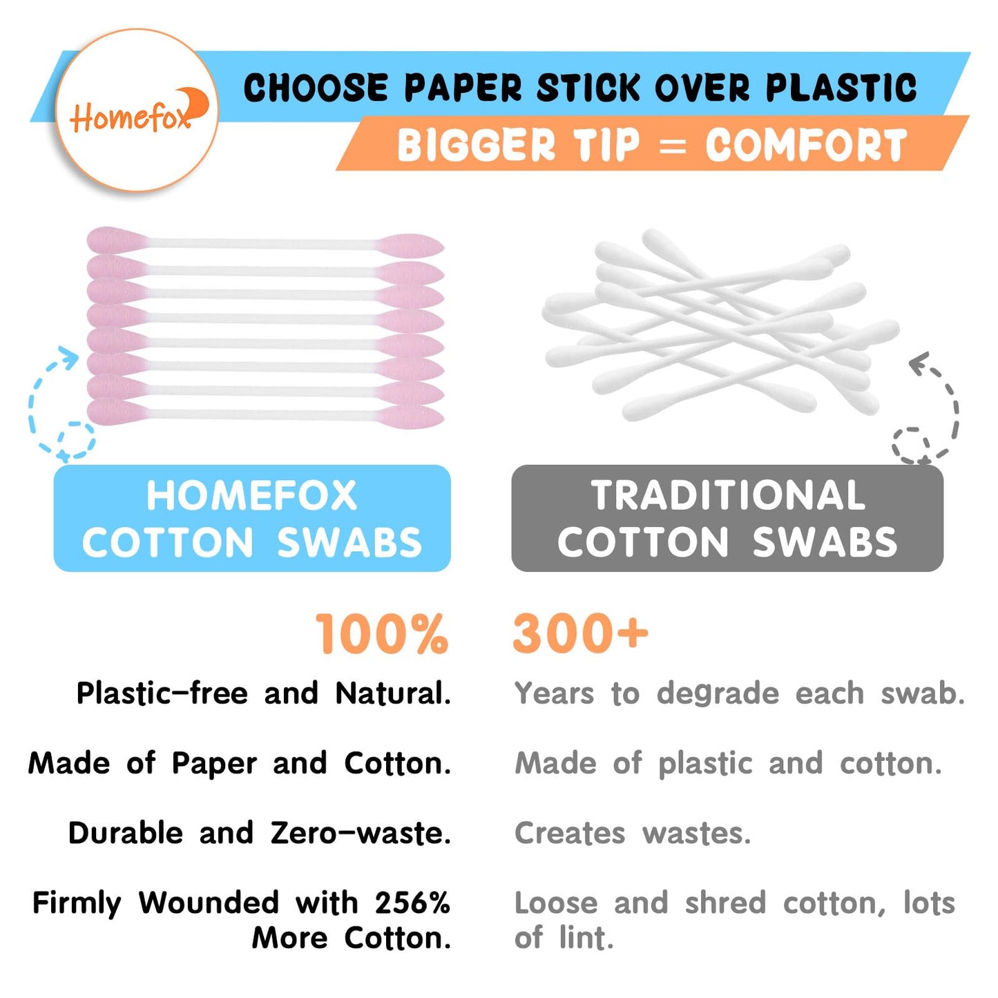 HOMEFOX XL Pink Thick Cotton Swabs Pointed Precision - 250 Count Extra Large - Pointy Organic Cotton Buds Double Side Tightly Wrapped Cotton Tips Paper Stick Cruelty-Free, XL Pointy & Round Pink