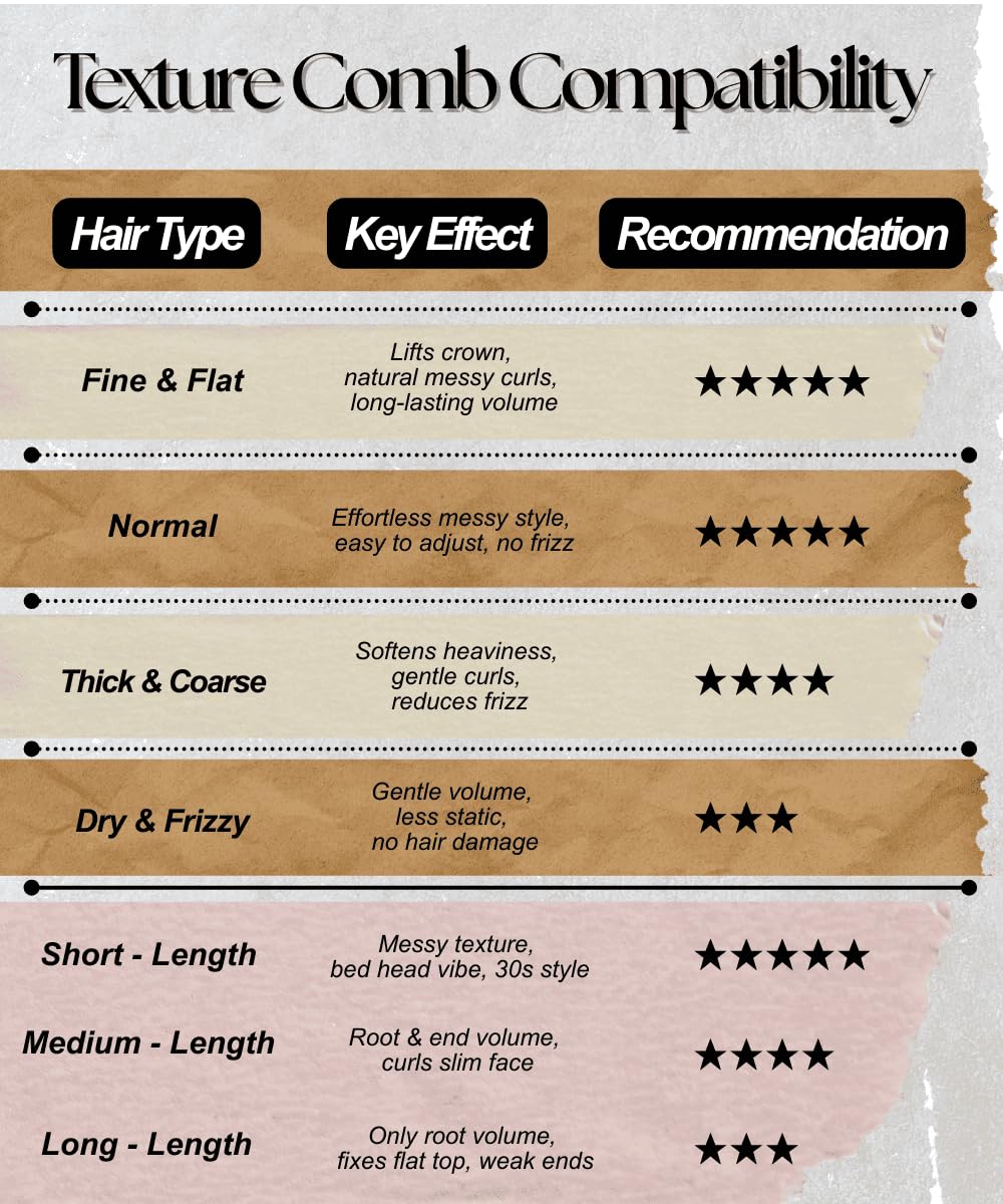 2 PCS Upgraded Texture Comb, Volumizing Root Lift Tool for Messy Natural Curly Hair, Wide Tooth Detangling Comb, Portable Hair Styling Tool, Ideal Gift for Kids Teens Family