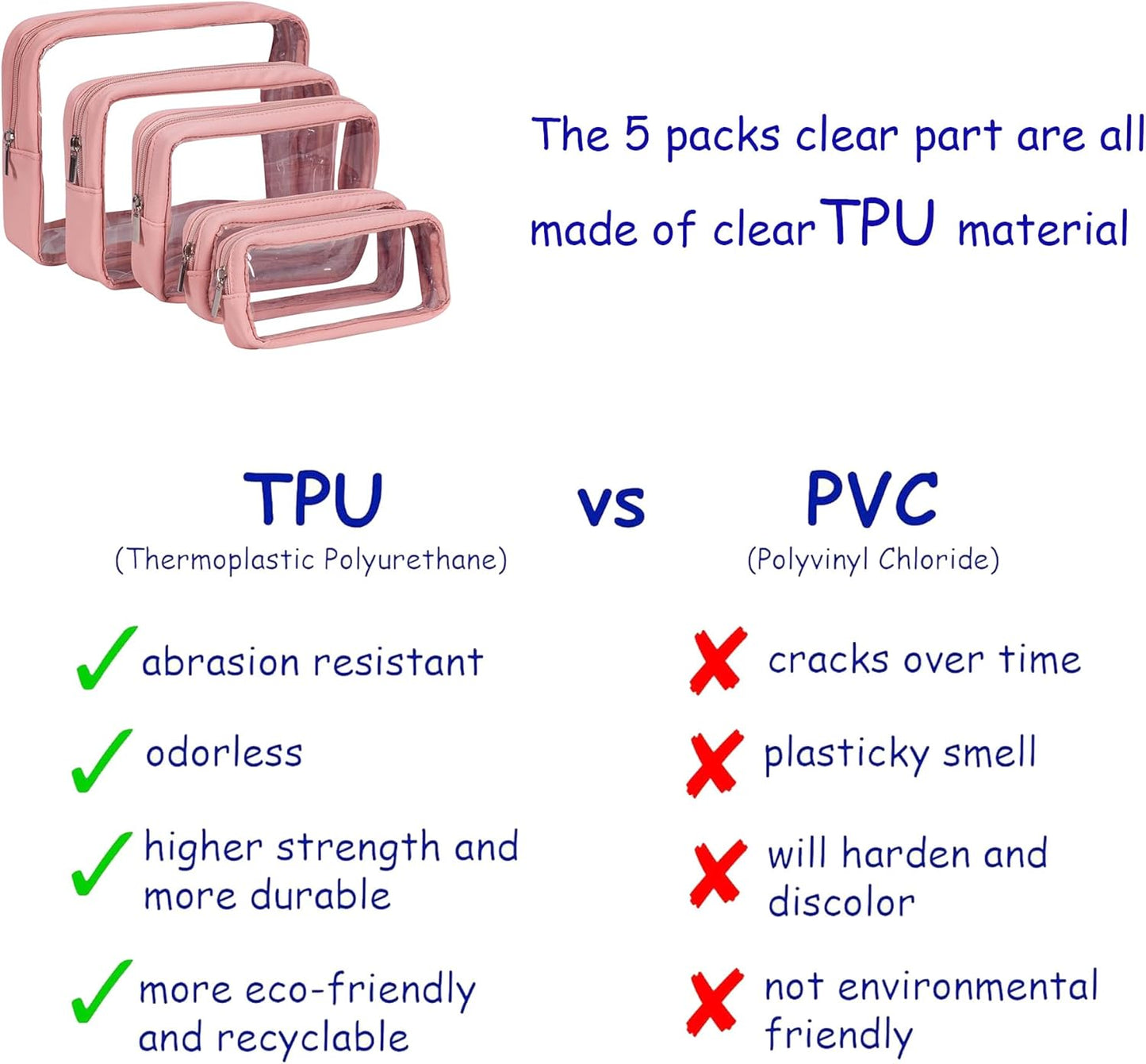 TSA Approved 5-Piece Diaper Bag Organizer Set - Clear Waterproof TPU Travel Packing Cubes for Baby (Pink Leather)