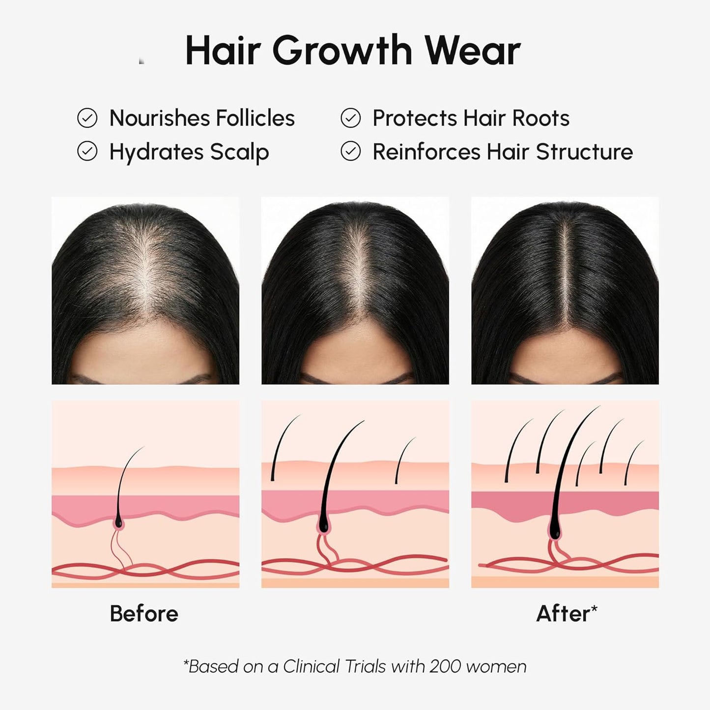 Batana Oil for Hair Growth - 100% Natural Raw Oil Paste | Density & Thickness for Women & Men