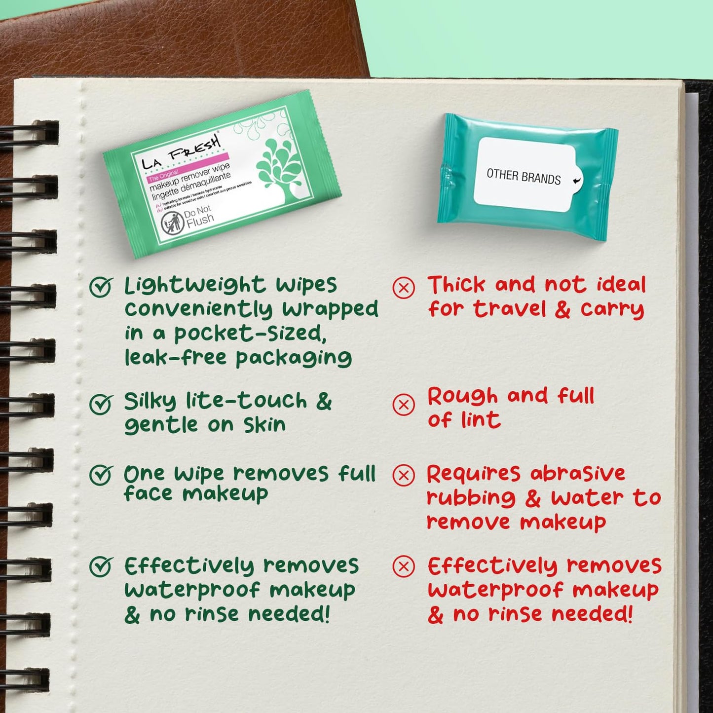 LA Fresh Makeup Remover Wipes - Vitamin E Infused Face & Eye Wipes | 200 Count Travel Essentials