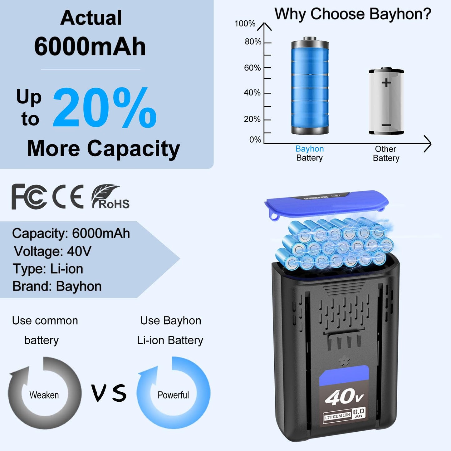 Bayhon 1 Pack 6.0Ah Lithium-ion Replacement for Kobalt 40V Battery Compatible with KPM1040A-03, KM-1640-06, KM 4040-06,Cordless Power Tool Battery