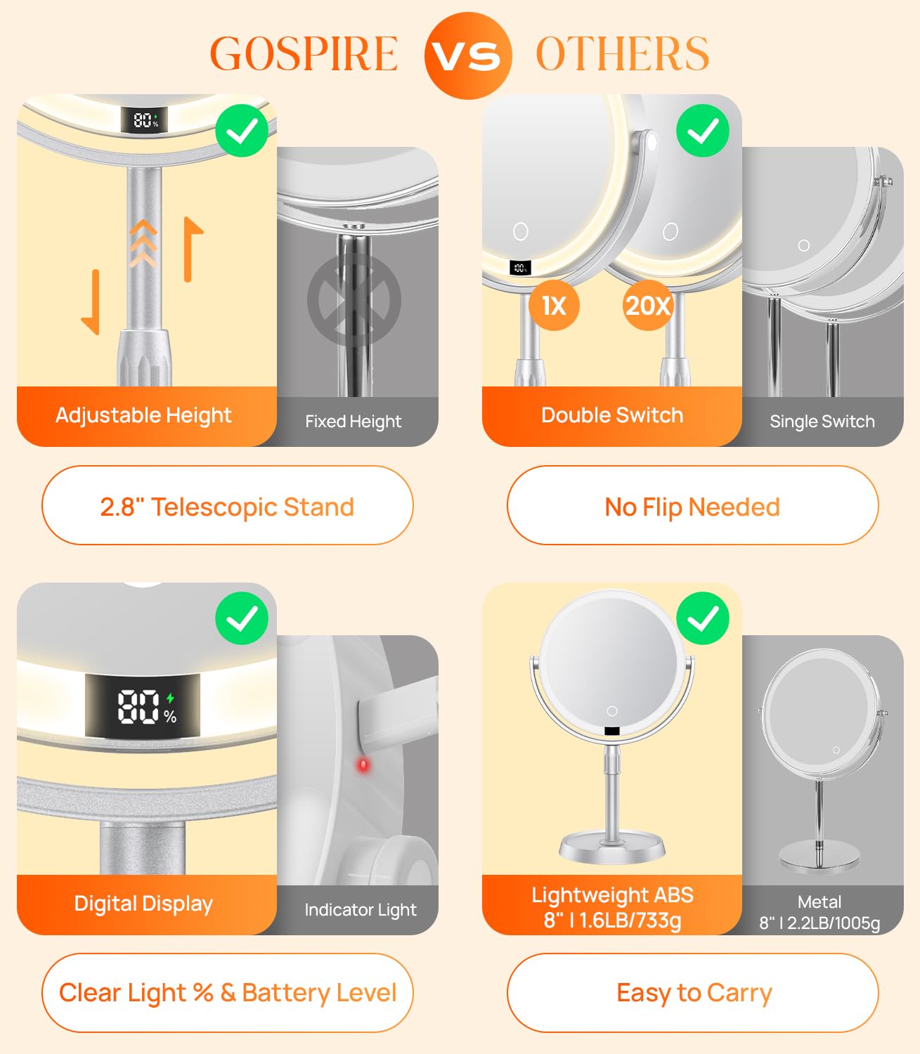 Gospire Plastic Frame 8" Lighted Makeup Mirror with Lights and Magnification, 20X Magnifying Mirror with Light for Makeup Desk, Height Adjustable and Digital Display, Shaving Mirror for Bathroom
