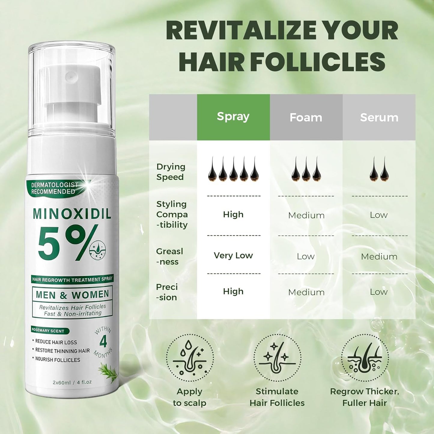 Minoxidil Hair Regrowth Spray - Rosemary Scented Formula for Men & Women | 2 x 60ml Value Pack for Thinning Hair