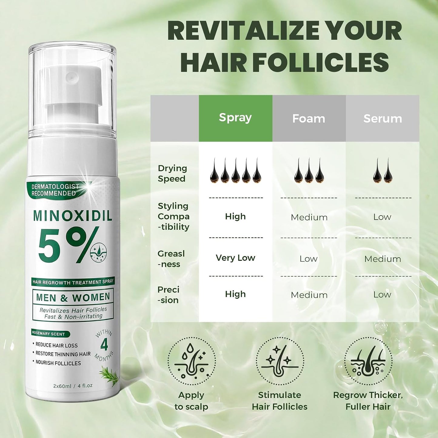 Minoxidil Hair Regrowth Spray for Men & Women - Rosemary Scent | 2 x 60ml Value Pack for Thinning Hair & Receding Hairline