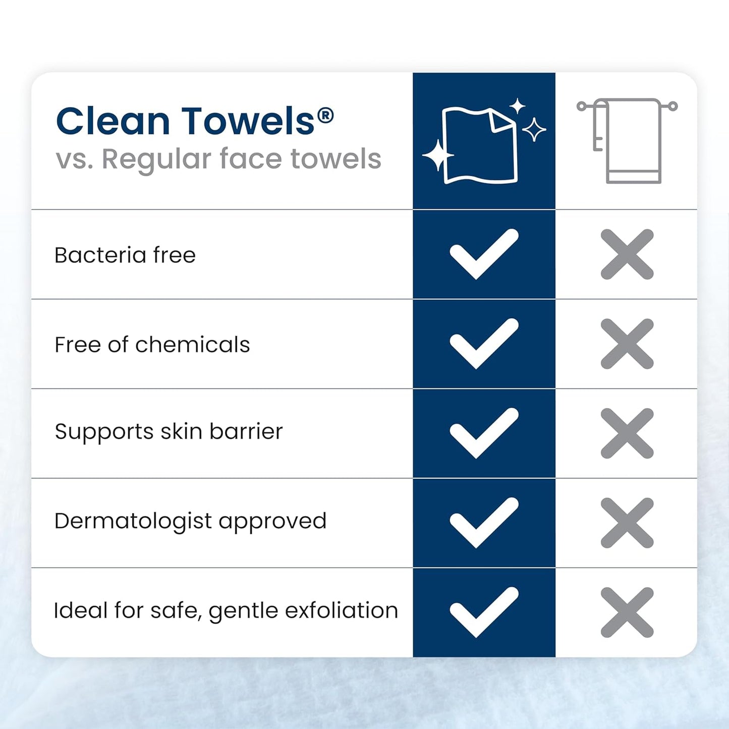 Clean Skin Club Clean Towels XL® - 100% Biobased Disposable Face Towels | Ultra Soft Makeup Remover, 50 Ct