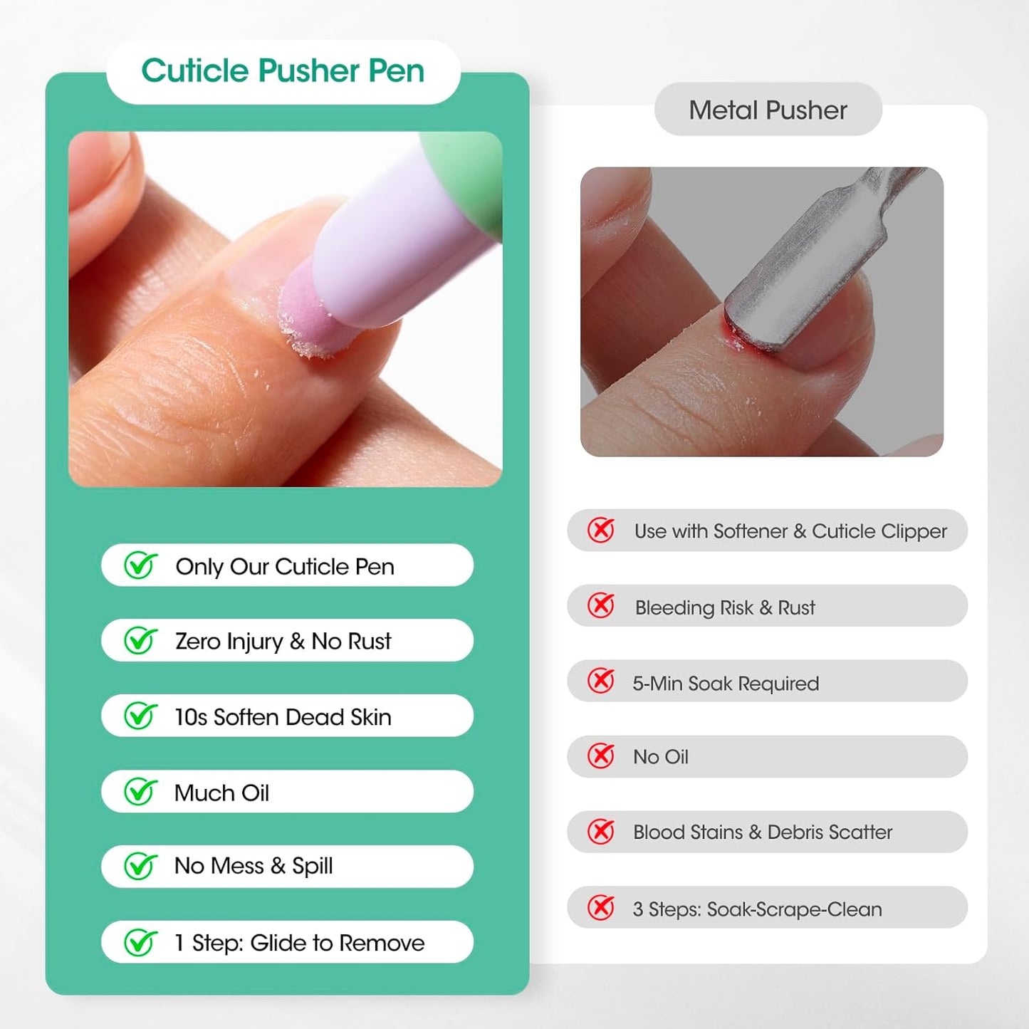 Gellen Cuticle Oil Pusher Pen - Nourishing Cuticle Remover & Care Tool for Healthy Nails | 6ml