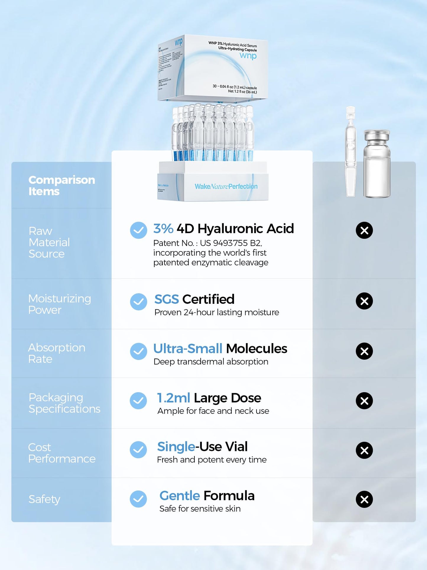 WNP Hyaluronic Acid Serum 3% for Face with 4D Multi-Layer Hydration | Ultra Hydrating Anti-Aging Serum | Moisturizer for Dry & Sensitive Skin | Pre-Makeup Skincare | Single-Use Vials 30PCS
