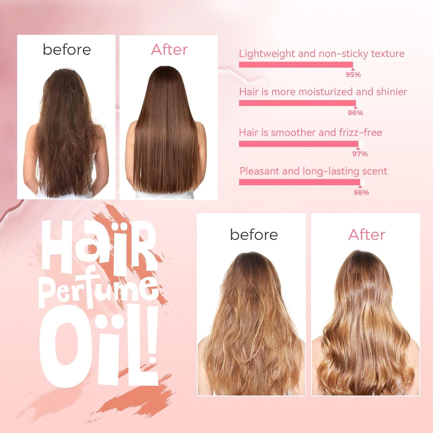 Hair Perfume Oil - Long-Lasting Floral Fragrance | 100ml Common Camellia