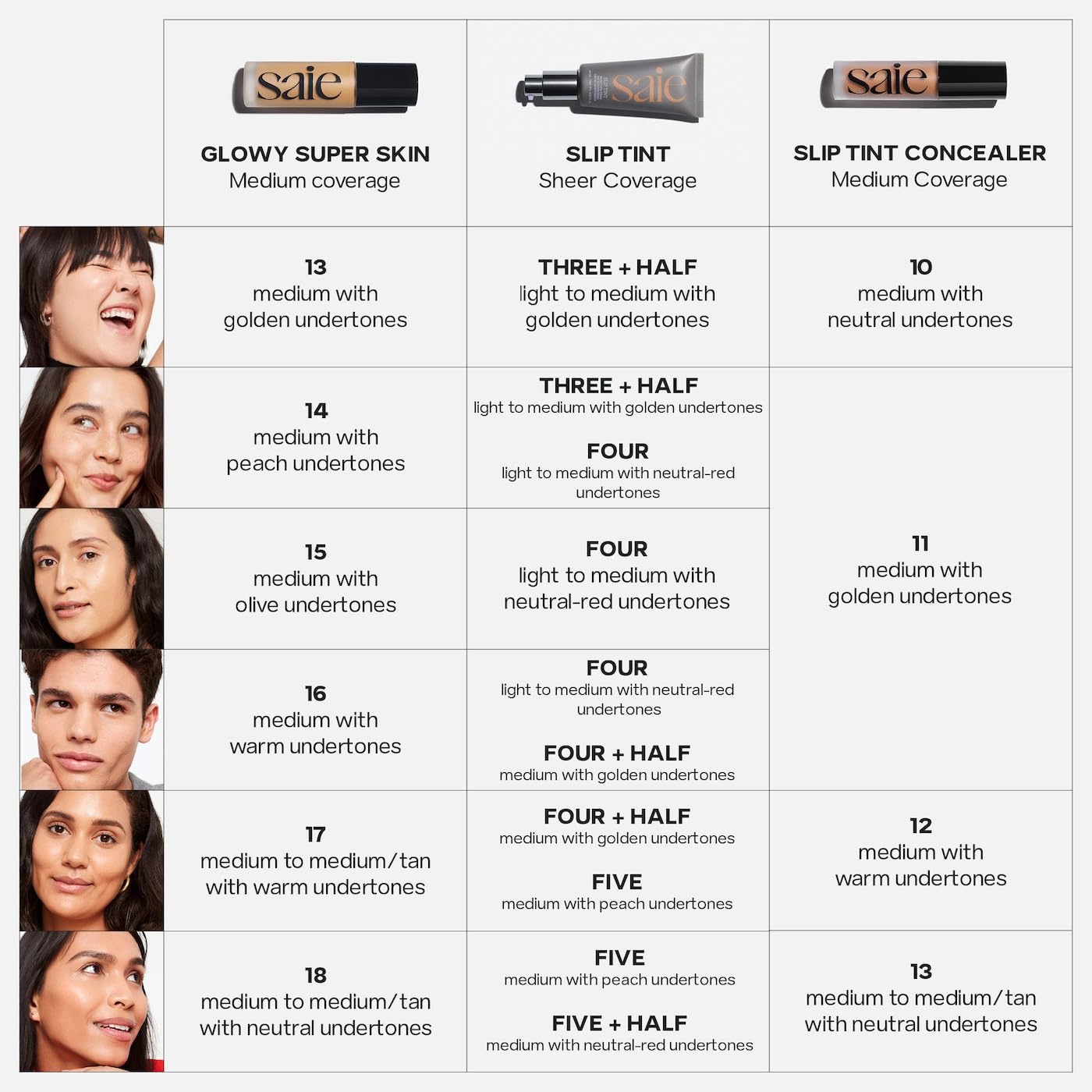 Saie Glowy Super Skin Tint Liquid Foundation - Weightless + Dewy Foundation with Lightweight Medium Coverage - Hydrating Face Makeup + Skin Care Serum Hybrid with Hyaluronic Acid - Shade 14 (1.01 oz)