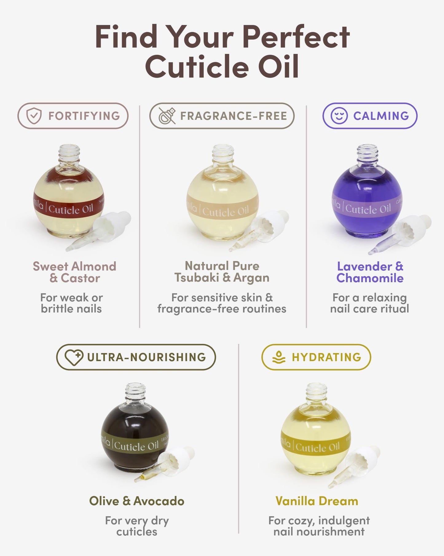 ella+mila Fragrance-Free Cuticle Oil with Pure Tsubaki & Argan - 100% Natural Nail & Cuticle Treatment - Vegan - 2.3 fl oz