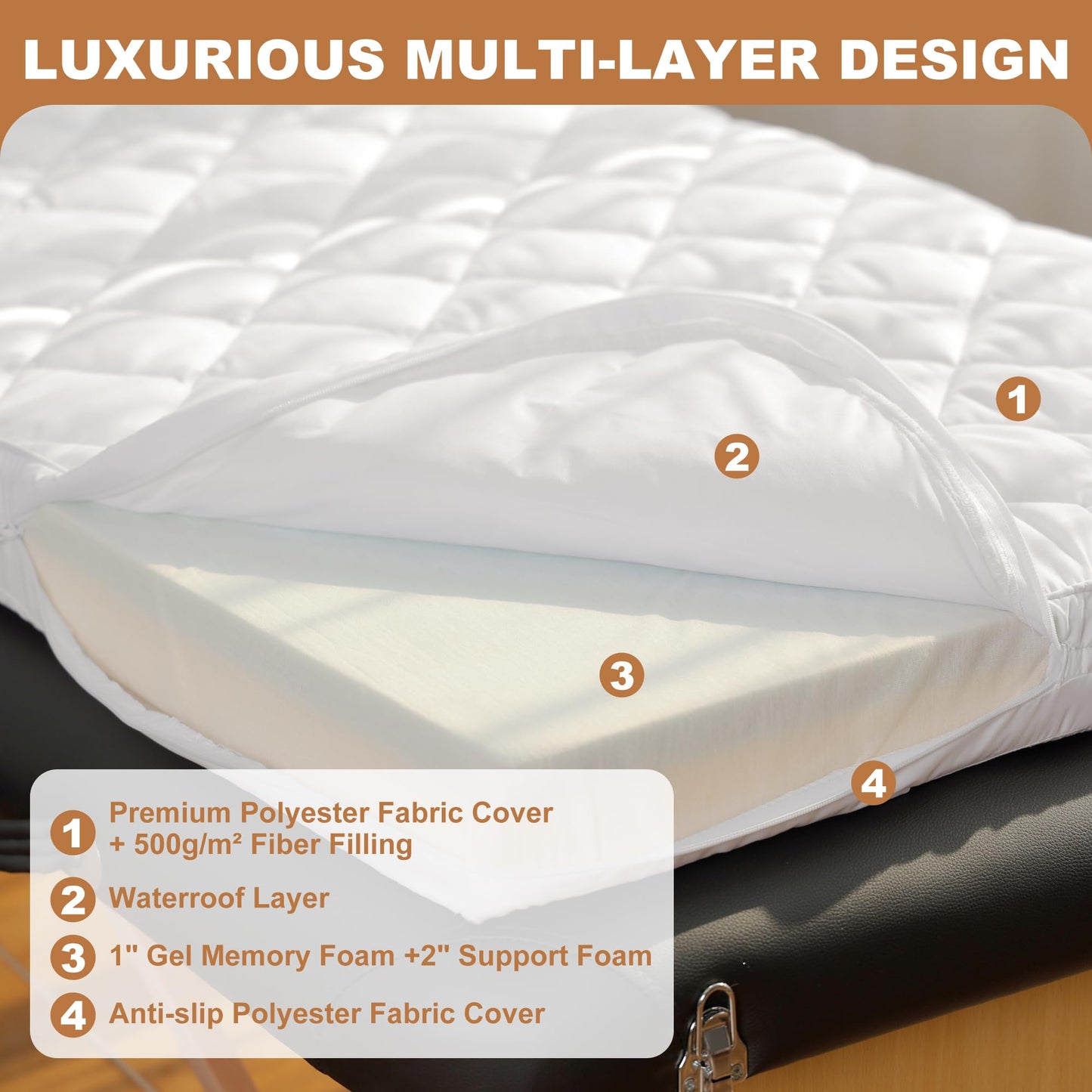 3.2 Inch Lash Bed Topper Set,Gel Memory Foam Massage Bed Topper, Waterproof Fluffy Pillow Top Cover for Spa Esthetician Wax,Includes White Massage Table Toppe & Face Rest Cover