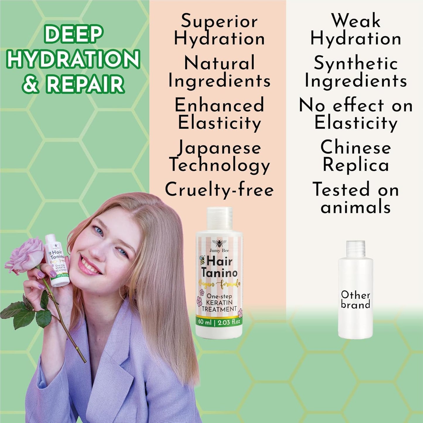 Keratin Hair Straightening Treatment - Smoothing & Hydrating Avocado Formula | 2.03 Fl. Oz