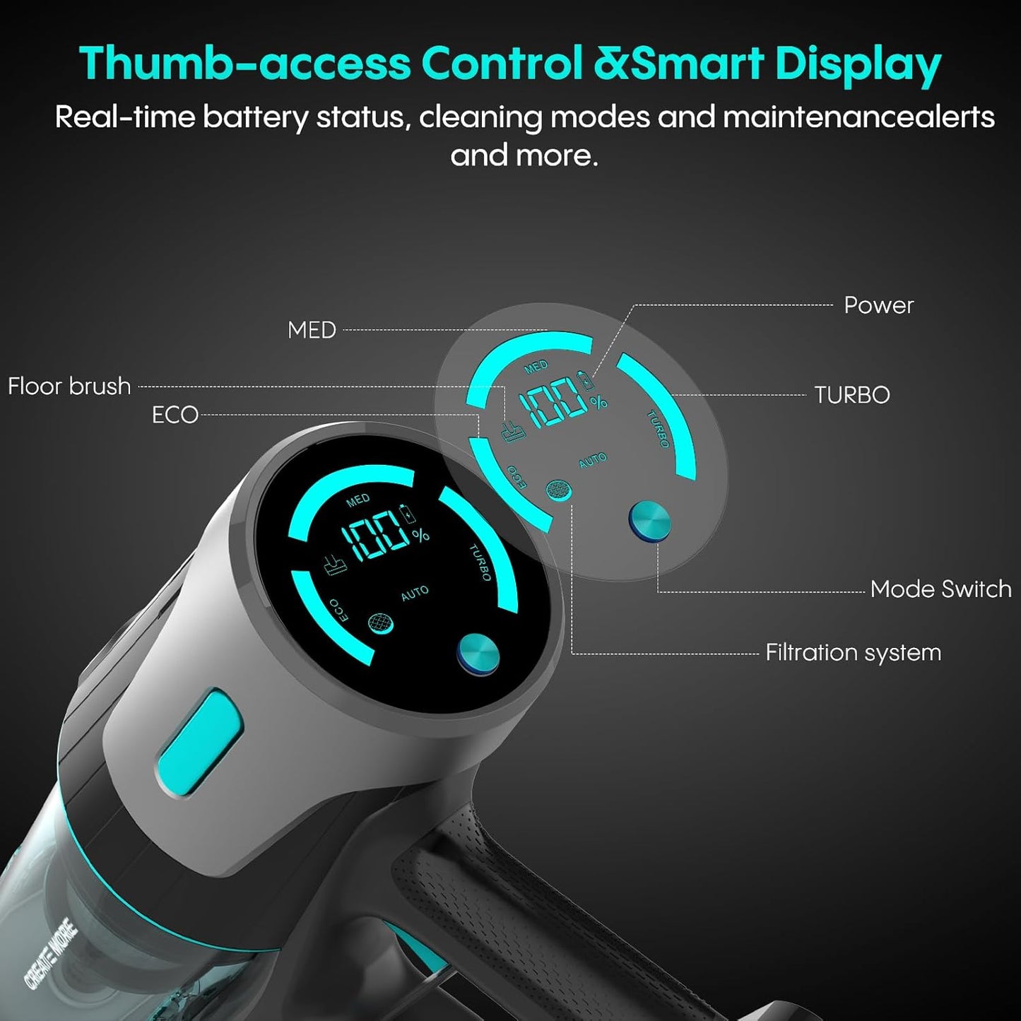 Cordless Vacuum Cleaner - 65KPa Suction Power, 65 Mins Runtime, Anti-Tangle Touch Screen | Detachable Battery for Floors & Carpets