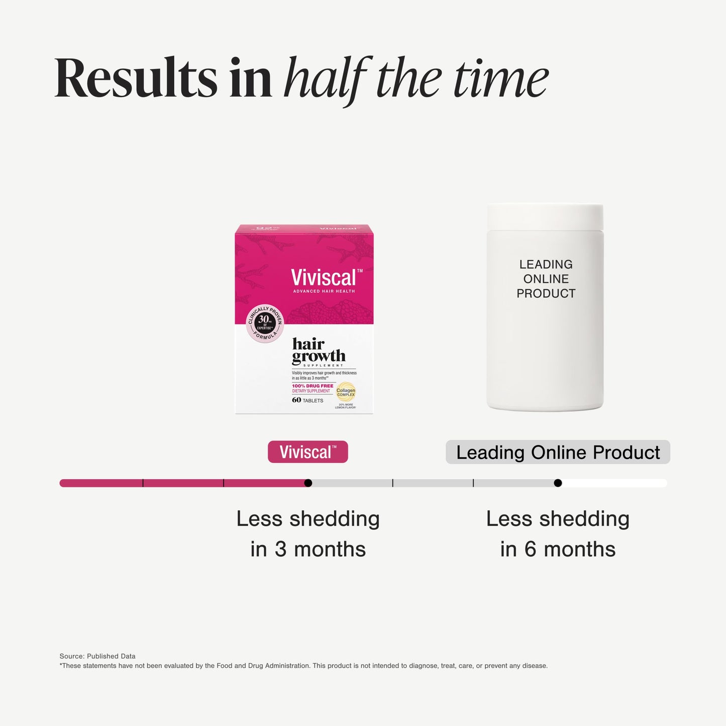Viviscal Hair Growth Supplements for Women for Thicker, Fuller Hair, Nourishes Thinning & Loss, with Proprietary Collagen Complex, 60 Tablets, 1 Month Supply