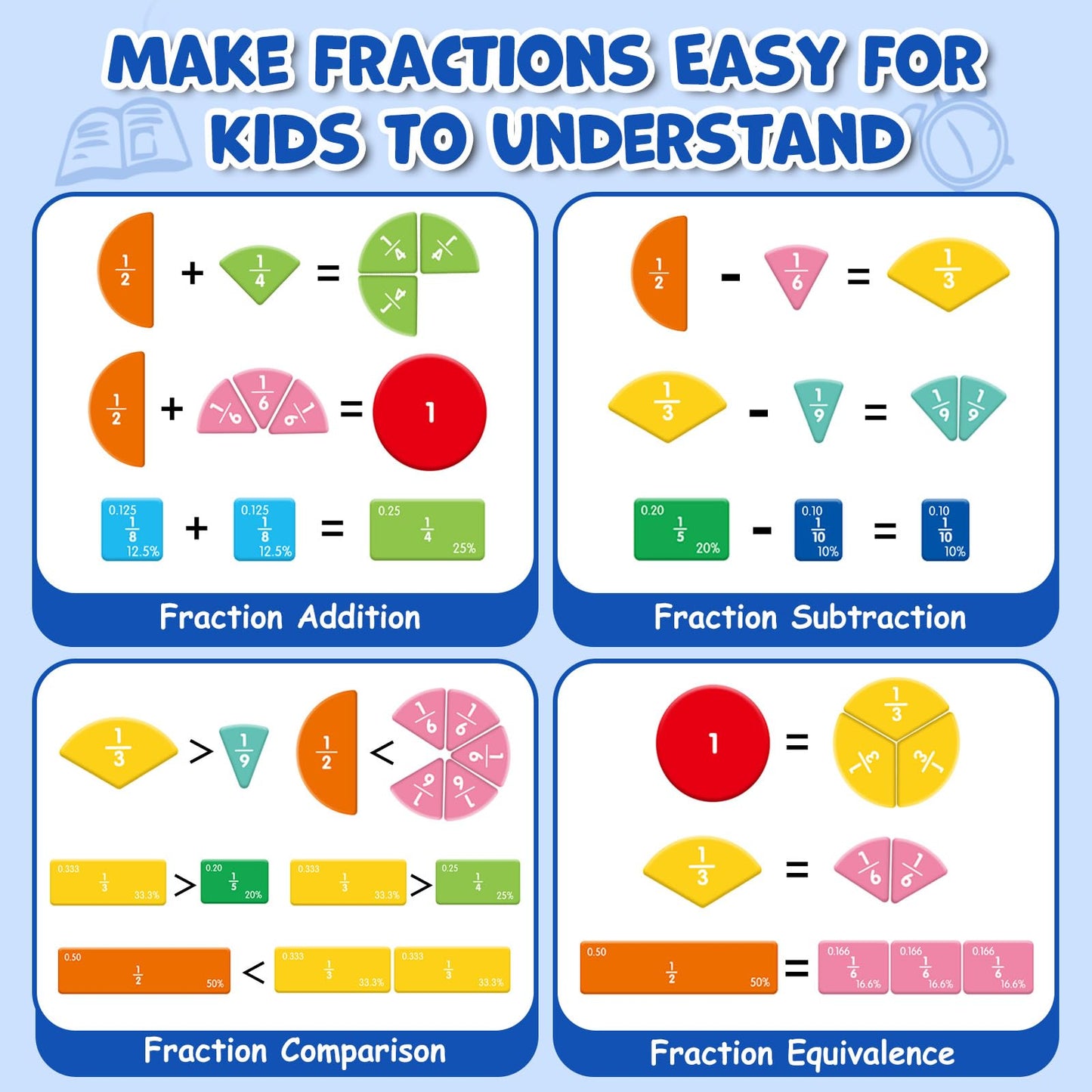 Magnetic Fraction Manipulatives for Kids, Fraction Tiles & Circles Educational Learning Set, Magnetic Fraction with Dry-Erase Practice, Homeschool & Classroom Math Teaching Tool for Elementary Math