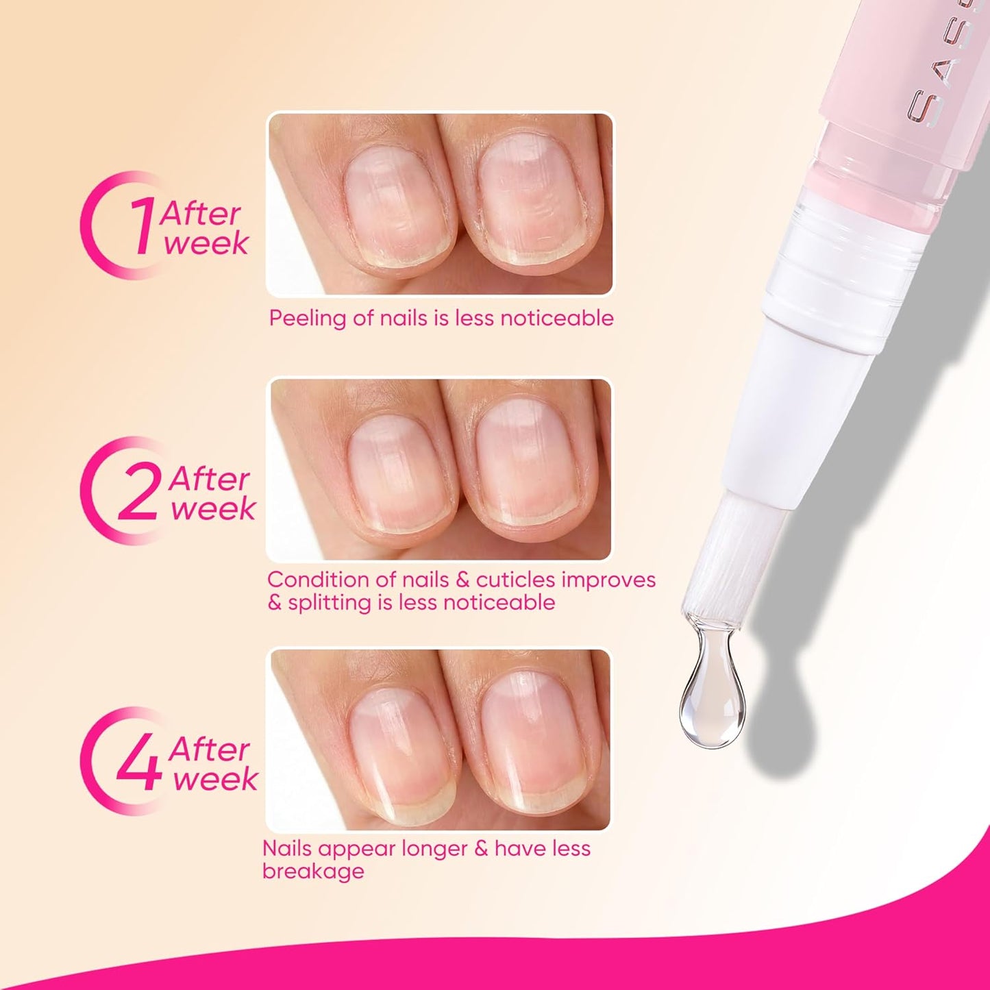 Nail Strengthening Oil Pen - Fast-Absorbing Cuticle Treatment with Biotin & Ginseng | Jasmine, Rose, Lemon Scents