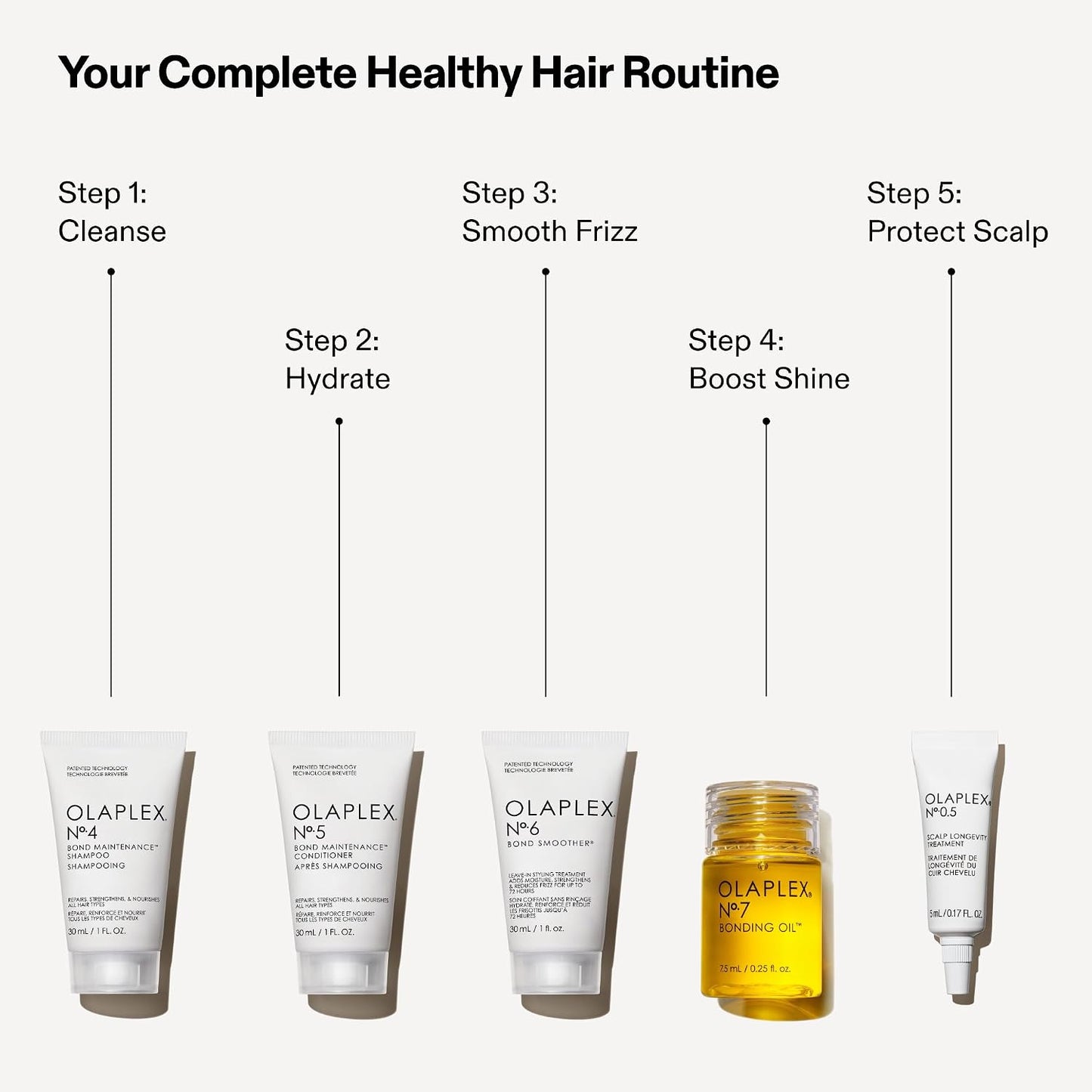 Olaplex Healthy Hair Discovery Set - Cleanse, Hydrate & Treat | Travel-Friendly for All Hair Types